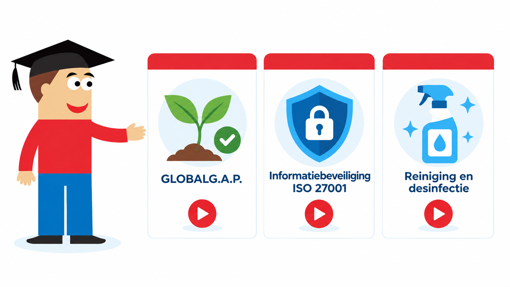 Luc presenteert GLOBALG.A.P., Informatiebeveiliging ISO27001 en Reiniging en desinfectie
